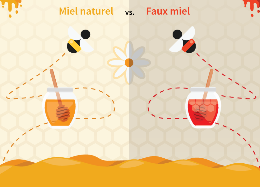 9 astuces pour reconnaître le miel naturel du faux miel